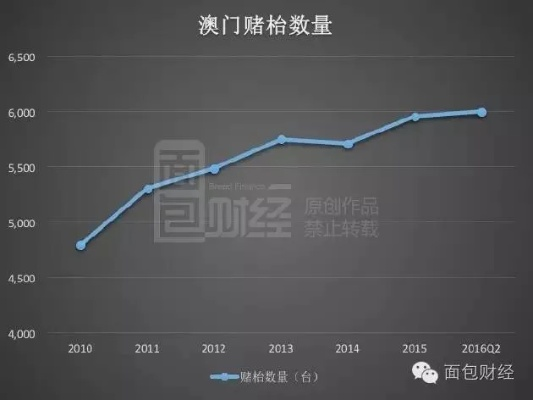 新澳门内部码|数据分析解释落实_领航款.3.276