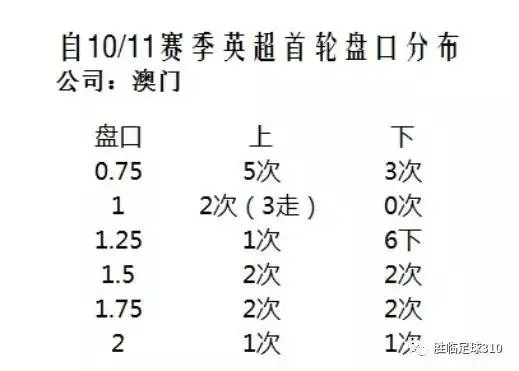 新澳门开奖结果+开奖记录表查询|探讨决策过程中资料的重要性_AR版.7.640