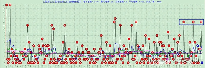 新奥门开彩综合走势分析图|系统分析各种落实方法_预备版.3.244